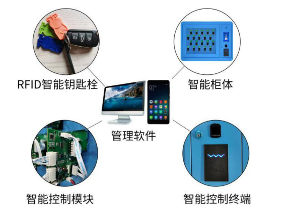 公检法智能钥匙柜生产商,钥匙柜解决方案,多功能智能多门钥匙柜
