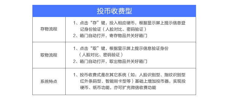 智能柜系统,智能柜如何使用,千鸣科技智能柜