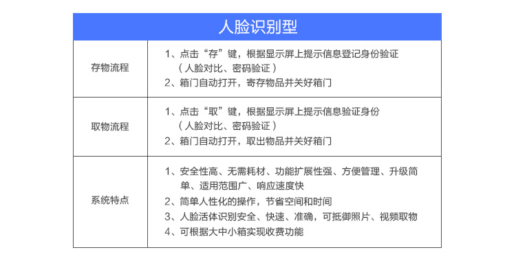 智能柜系统,智能柜如何使用,千鸣科技智能柜