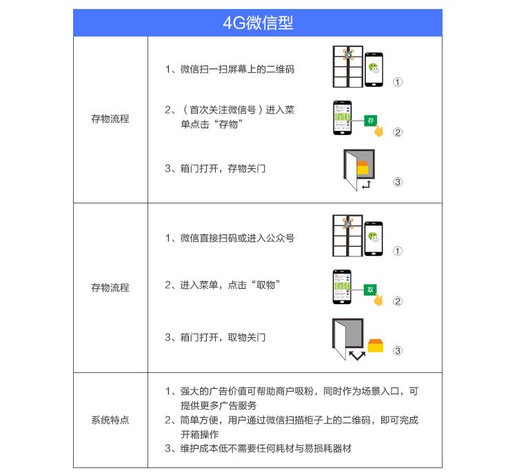 智能柜系统,智能柜如何使用,千鸣科技智能柜