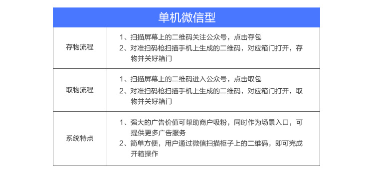智能柜系统,智能柜如何使用,千鸣科技智能柜