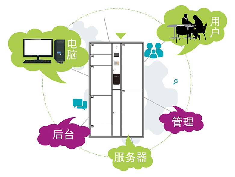 千鸣立春,智能柜生产商,千鸣办公科技有限公司